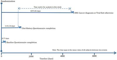 Adherence to diabetes risk reduction diet and the risk of head and neck cancer: a prospective study of 101,755 American adults
